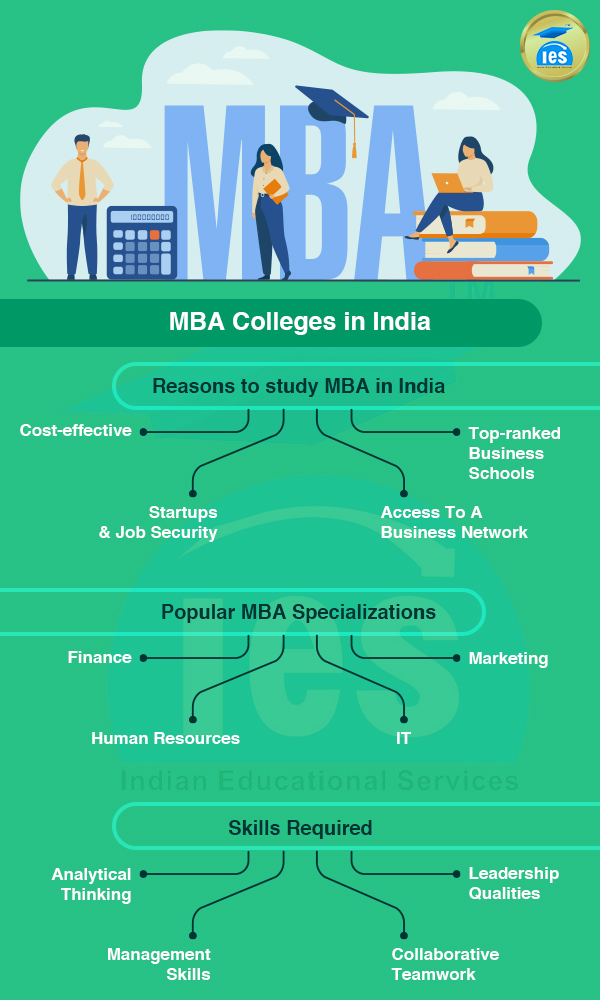 Inphographics of MBA Colleges In India