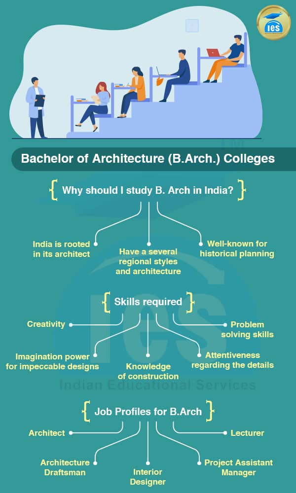 Top B.Arch Colleges in India
