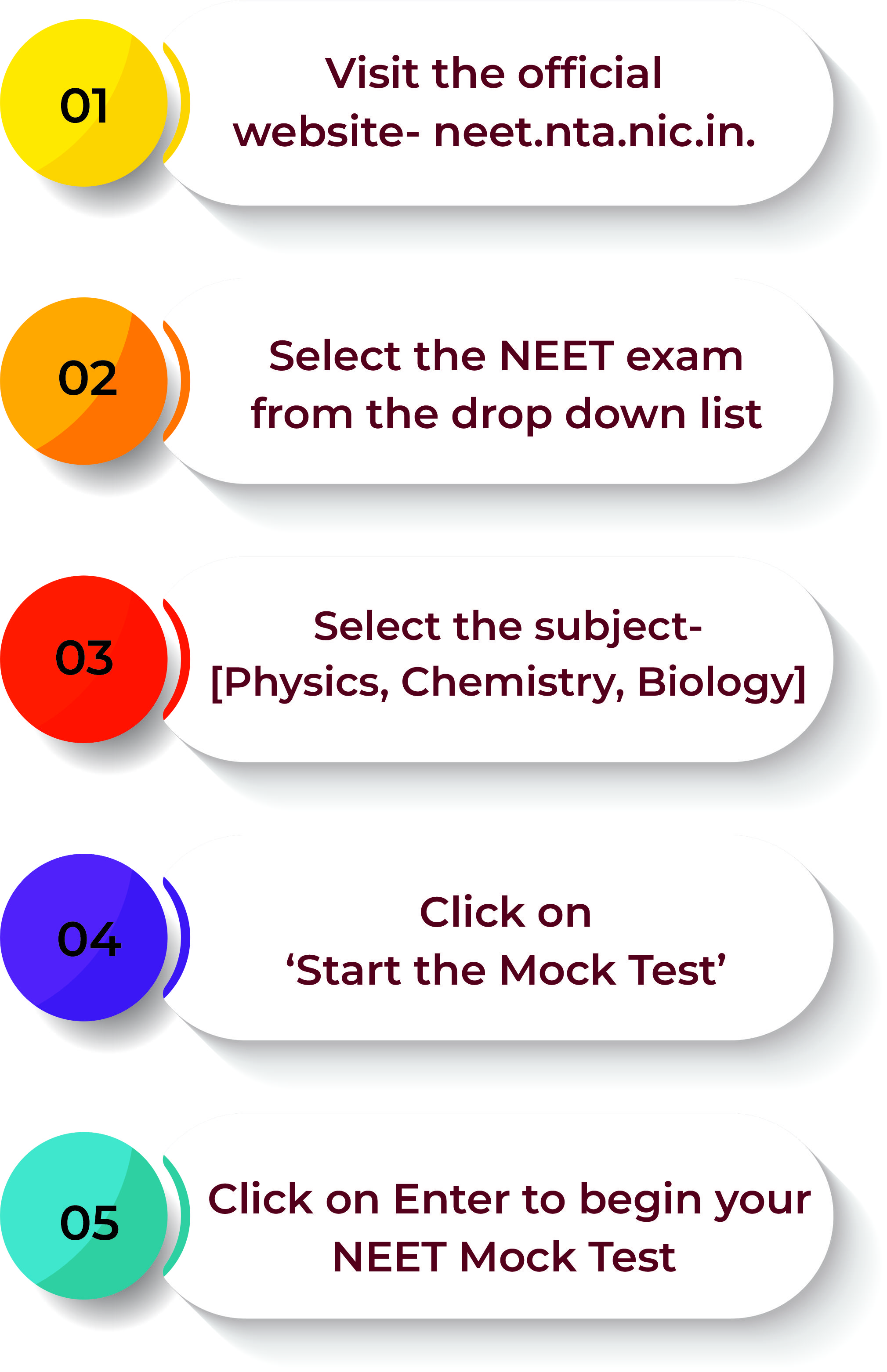 NEET UG Exam Pattern
